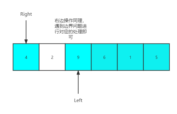 C++实现线性表 - 05 队列（数组实现）