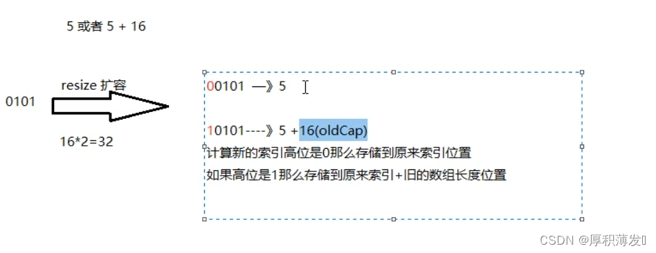 Java集合-HashMap-源码分析