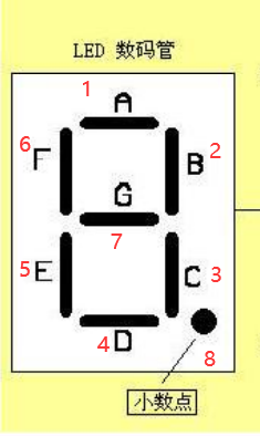 8段数码管