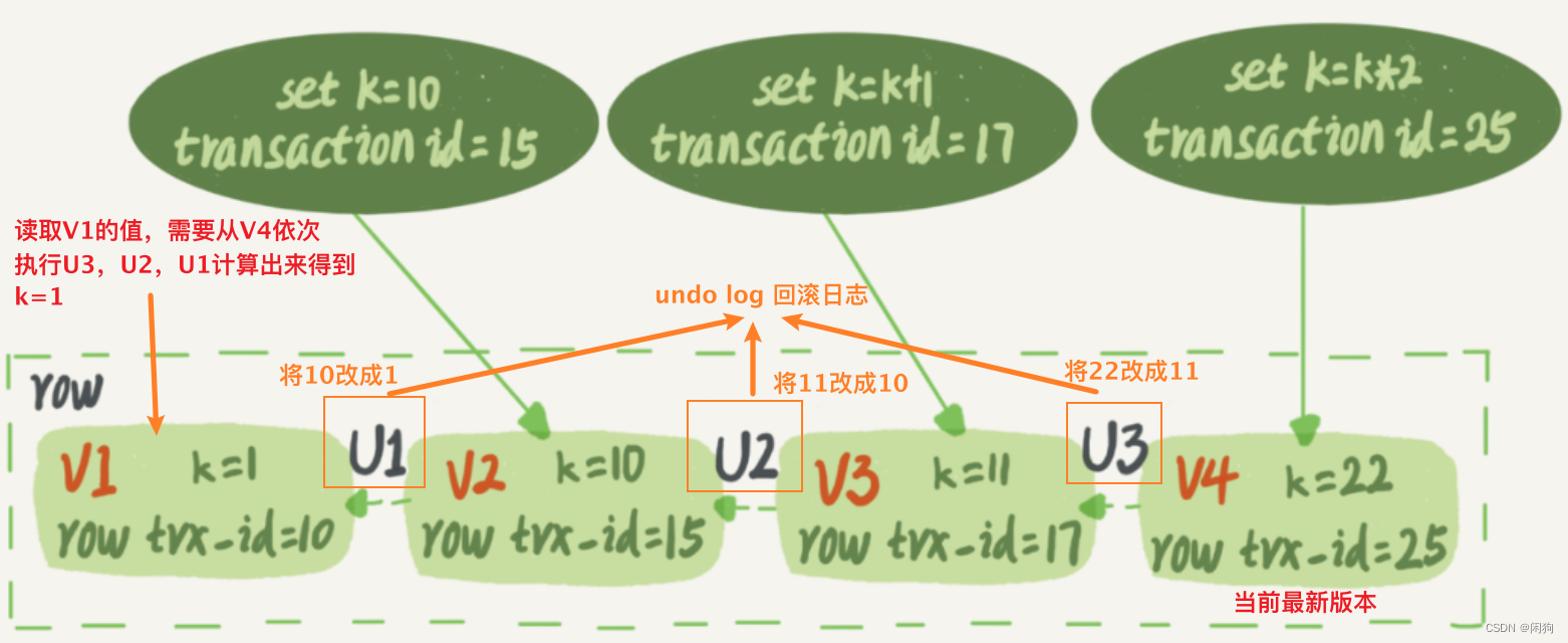 使我郁郁寡欢的 MySQL 事务和锁_use pessimistic buffer flushesCSDN博客