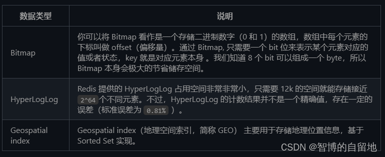 Redis缓存读写策略（三种）数据结构（5+3）