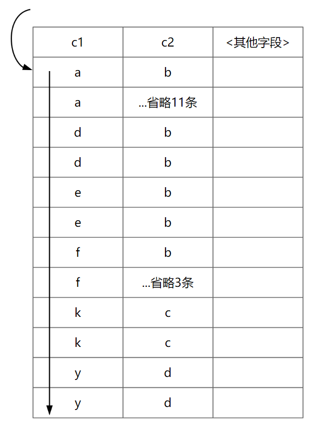 Tight-Index-Scan