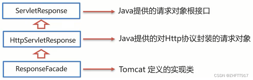 [外链图片转存失败,源站可能有防盗链机制,建议将图片保存下来直接上传(img-bwfyNpSL-1658200792039)(assets/1628857761317.png)]