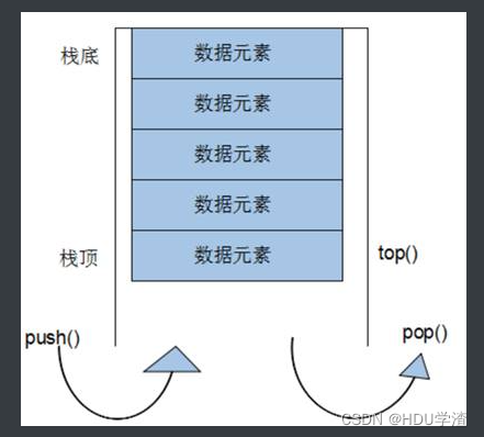 STL简介（十分钟快速了解）-CSDN博客