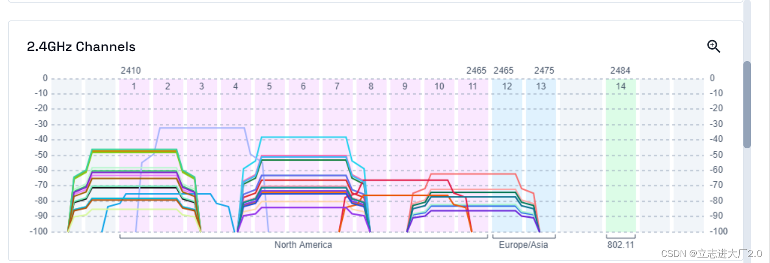 Acrylic Wi FiAnalyzer Ssid Acrylic Wi Fi Analyzer CSDN   0a5f3dfd427244928781fef9b2dd8a9f 