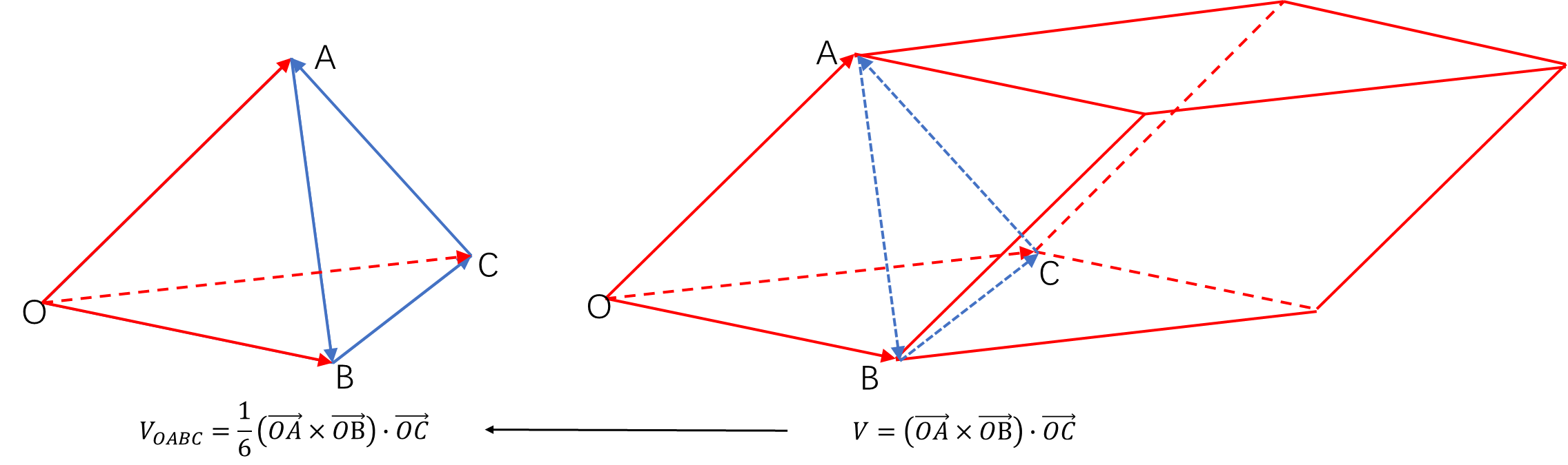 从多变形面积到多面体体积 鞋带公式的3d版本 莫翰轩modonald的博客 Csdn博客 从多变形面积到多面体体积 鞋带公式的3d版本 莫翰轩modonald的博客 Csdn博客
