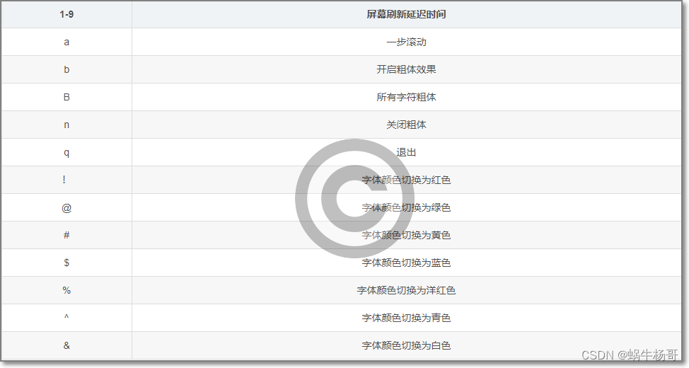 Centos7安装黑客矩阵特效软件cmatrix