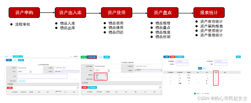 从0-1，如何用低代码搭建管理系统