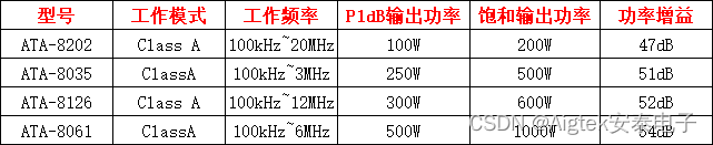 射频放大器的原理和作用（射频放大器和功率放大器的区别）