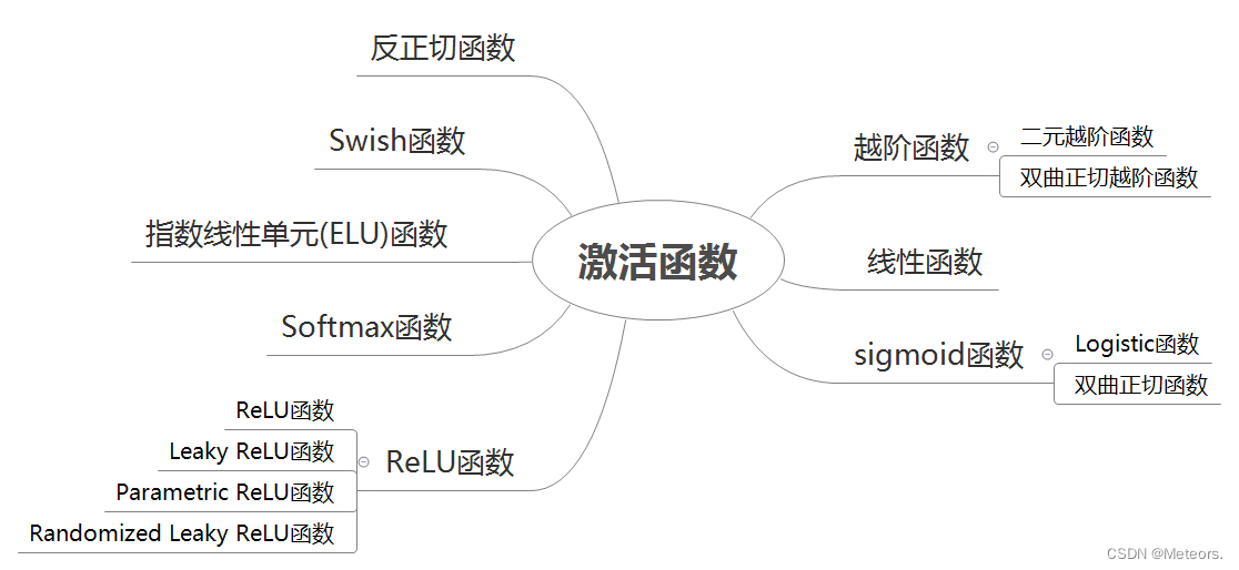 【1.2】神经网络：神经元与激活函数