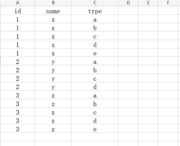 python dataframe合并单元格后写入excel[通俗易懂]