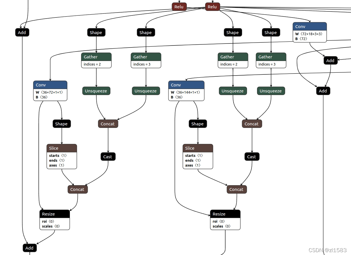 将pytorch框架网络转换为onnx格式,并使用netron可视化HRNet的网络结构_pytorch onnx netron-CSDN博客