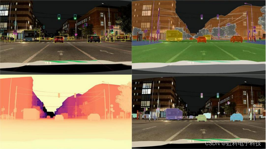 虹科方案丨自动驾驶多传感器数据融合方法