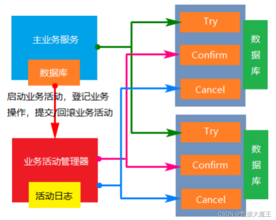 分布式篇---第三篇