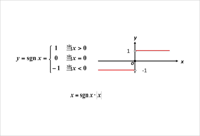 ▲ Figure 1.1.8 Symbolic function