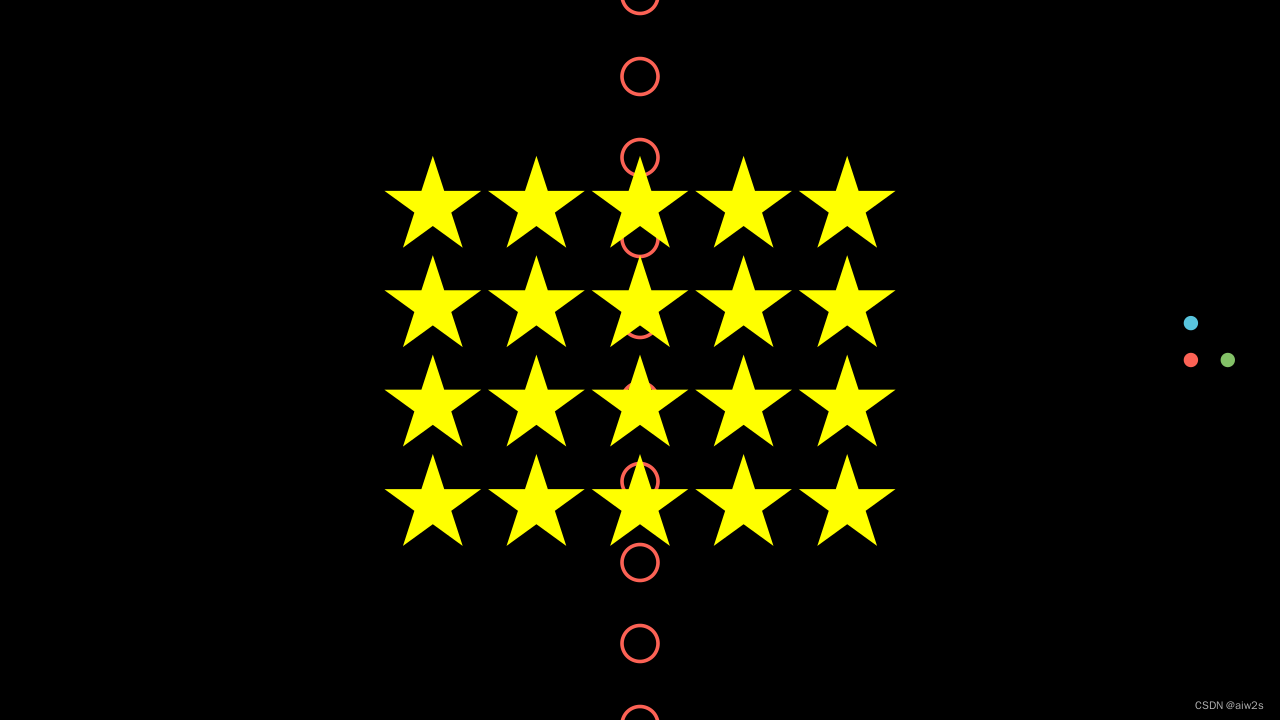Grouping3