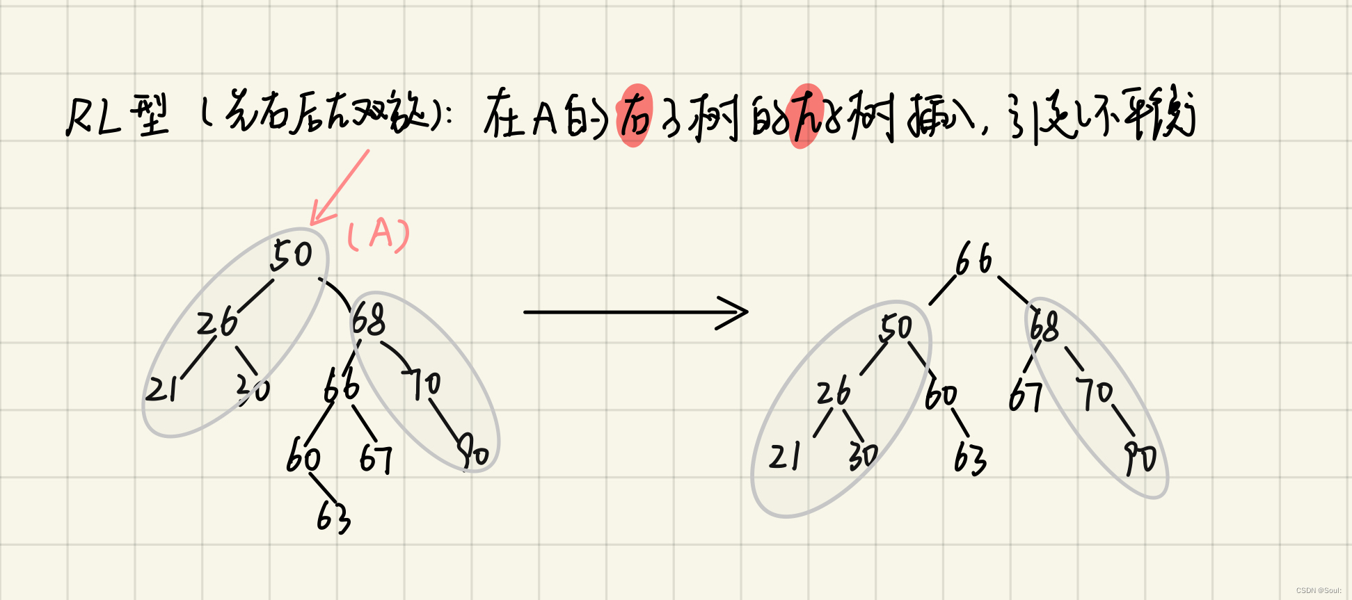 【数据结构】查找— —树表的查找(二叉排序树、平衡二叉树)