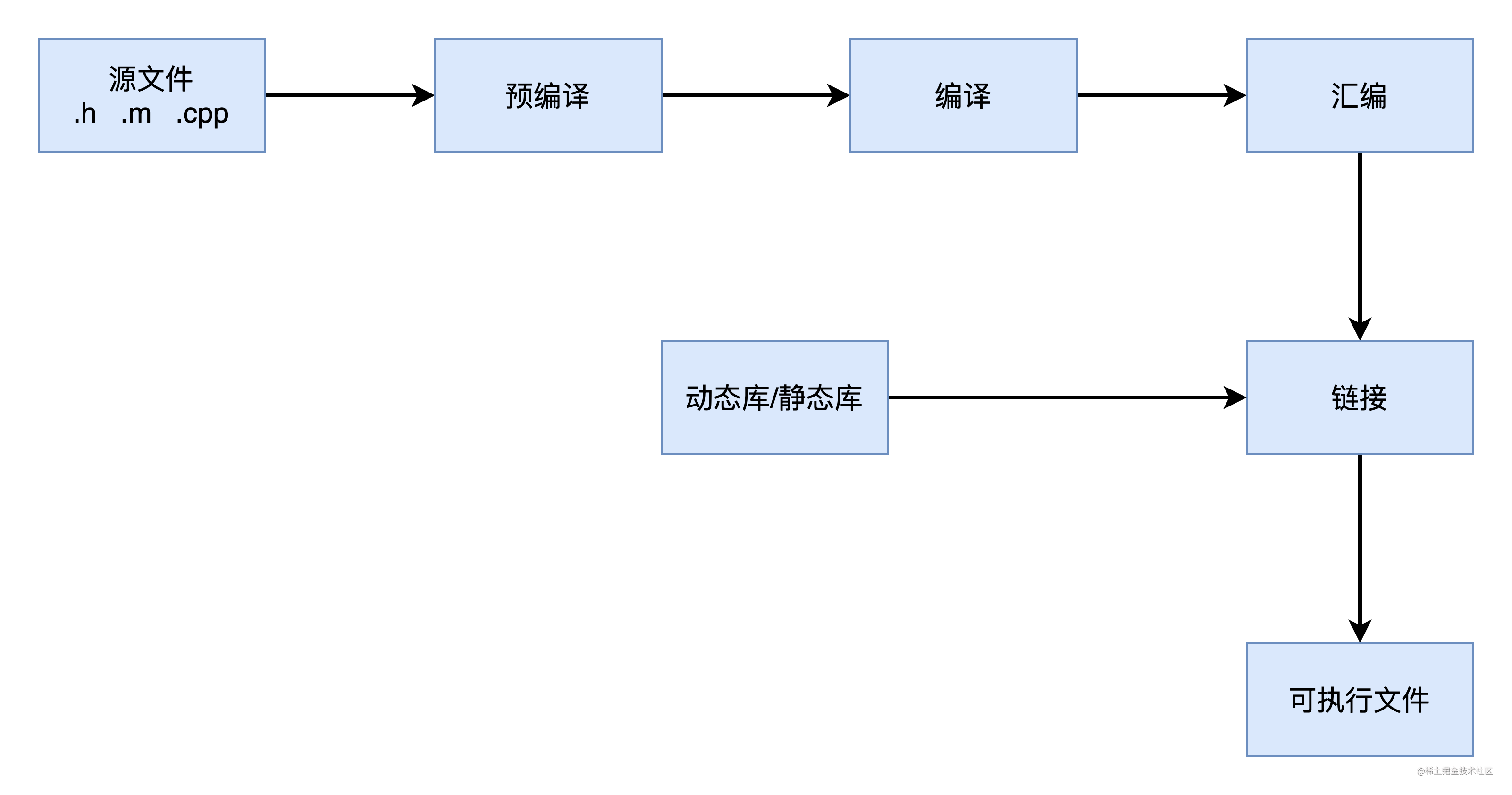 [外链图片转存失败,源站可能有防盗链机制,建议将图片保存下来直接上传(img-yJlpnZLF-1666076450603)(https://p6-juejin.byteimg.com/tos-cn-i-k3u1fbpfcp/55c9b61123a84b9ab7bb8f129e73c83a~tplv-k3u1fbpfcp-watermark.image)]