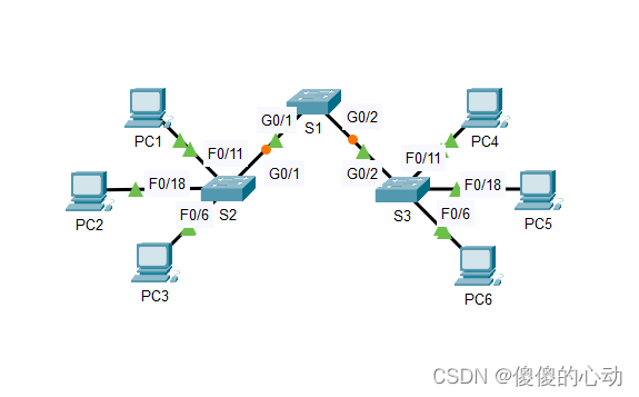 Packet Tracer – VLAN 实施故障排除场景 2