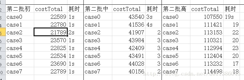 [外链图片转存失败,源站可能有防盗链机制,建议将图片保存下来直接上传(img-ZTlDs9WJ-1641145283208)(https://img-blog.csdn.net/20170406152345877?watermark/2/text/aHR0cDovL2Jsb2cuY3Nkbi5uZXQvdTAxMTM4NjA0NQ==/font/5a6L5L2T/fontsize/400/fill/I0JBQkFCMA==/dissolve/70/gravity/SouthEast)]