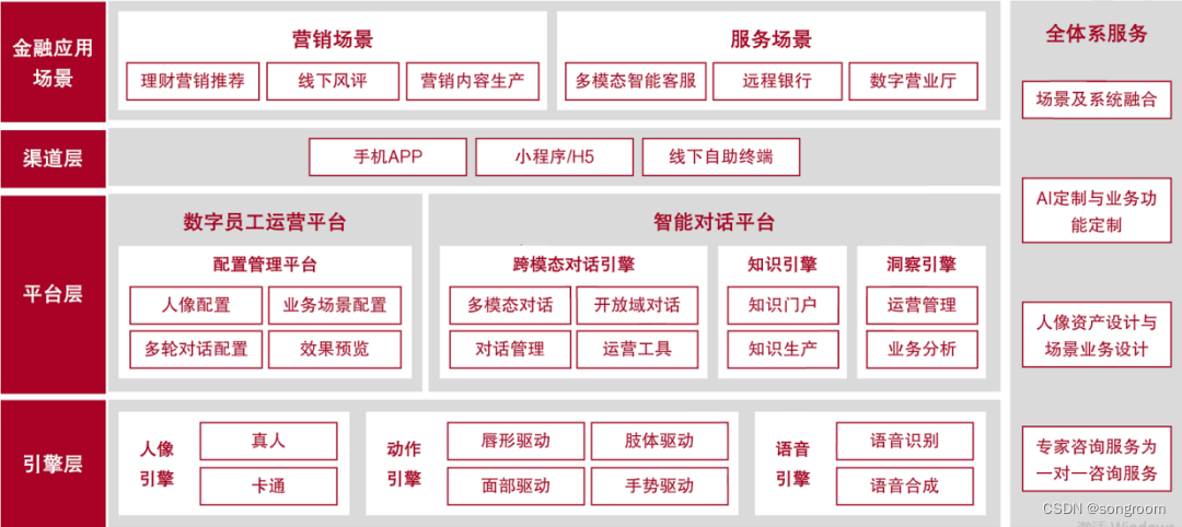 银行数字人如何“破圈”？