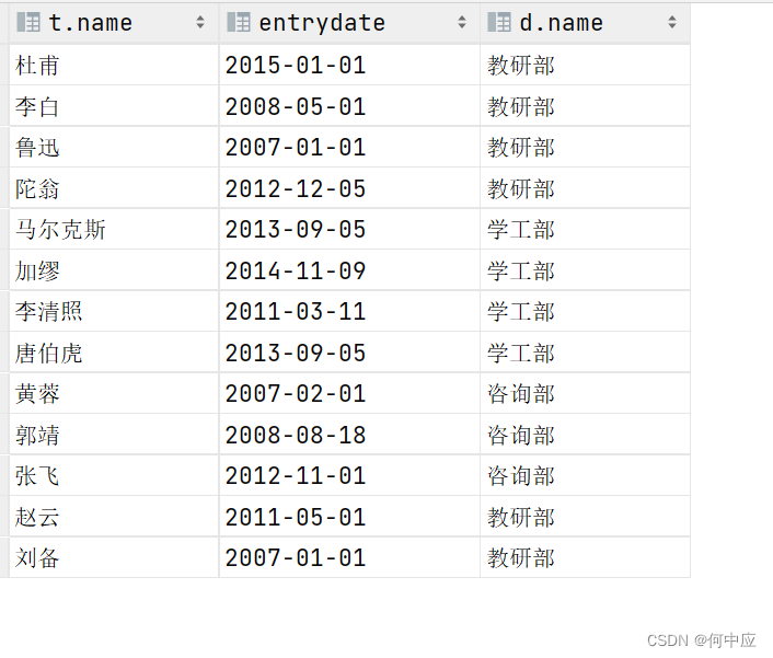 SQL语句之DQL语言（二）（多表查询）