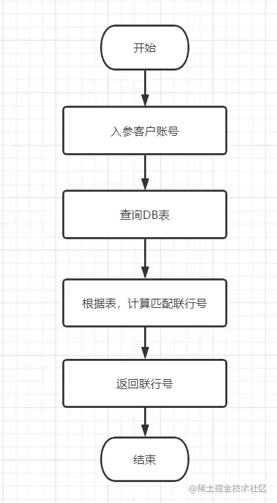 在這裡插入圖片描述