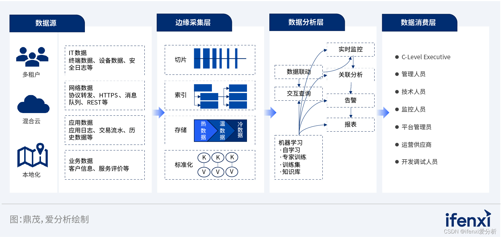 自下而上，行业信创从能力替换到技术创新高速发展 | 爱分析报告