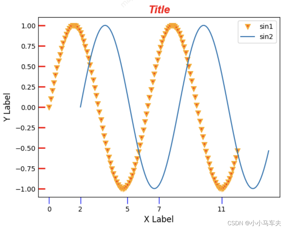 matplotlib