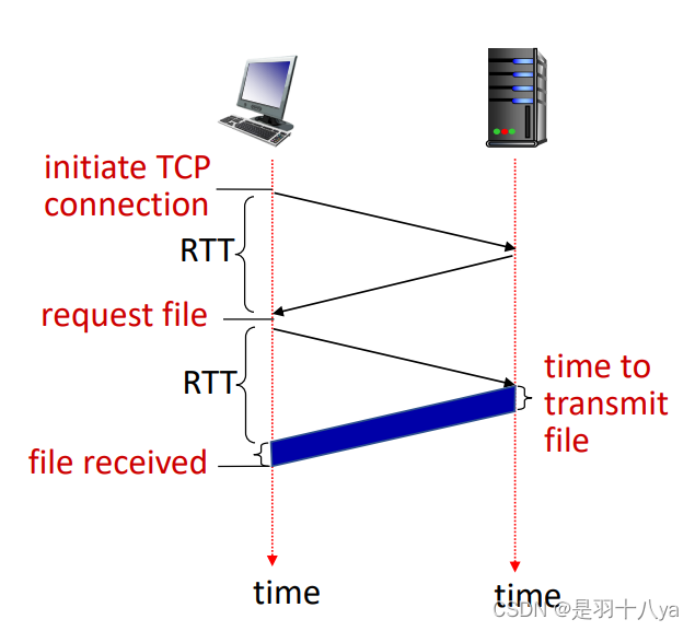 HTTP是什么？——想知道网上冲浪的奥秘吗？一文学“废”(装高手)