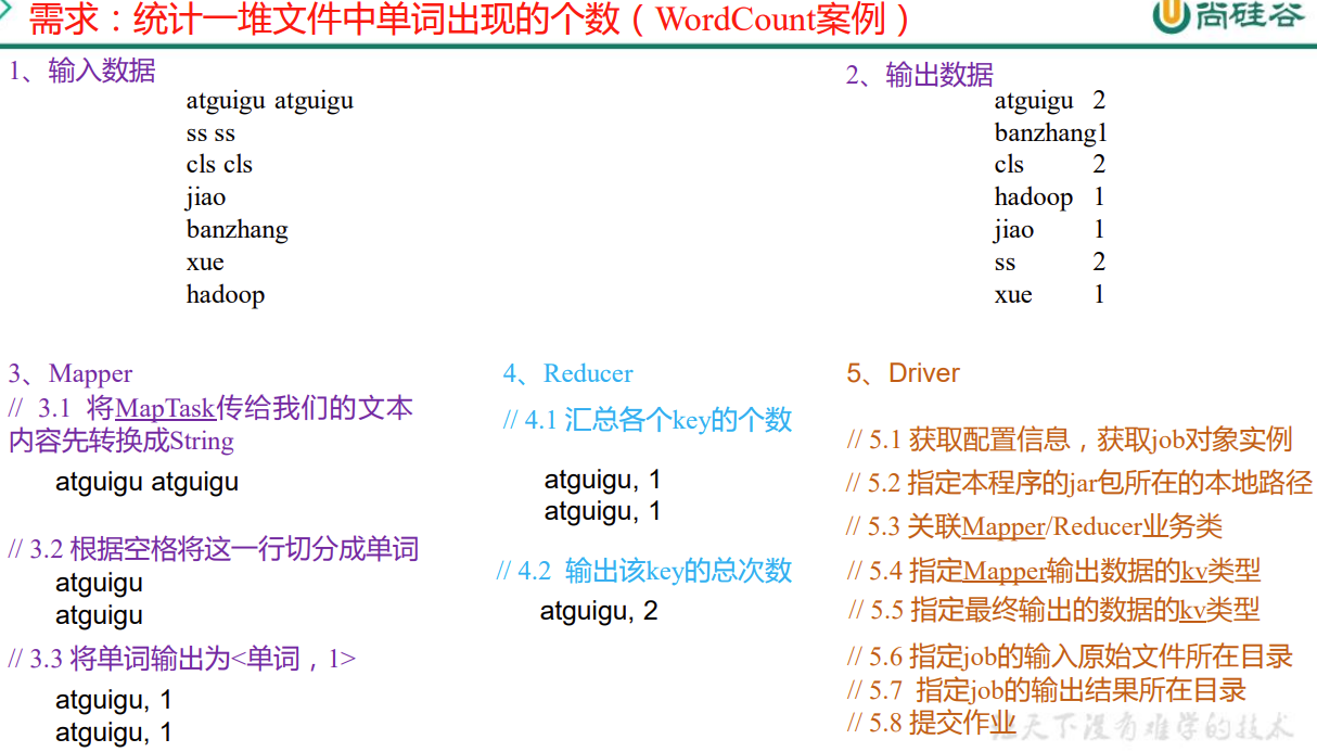 尚硅谷大数据技术Hadoop教程-笔记04【Hadoop-MapReduce】