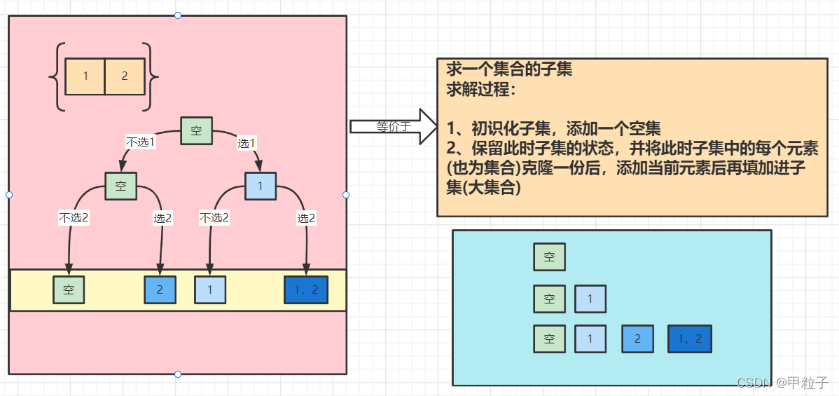 [外链图片转存失败,源站可能有防盗链机制,建议将图片保存下来直接上传(img-OIHj5SaG-1649345046631)(JAVA算法竞赛练习电子笔录.assets/image-20220407225614589-16493433758071.png)]