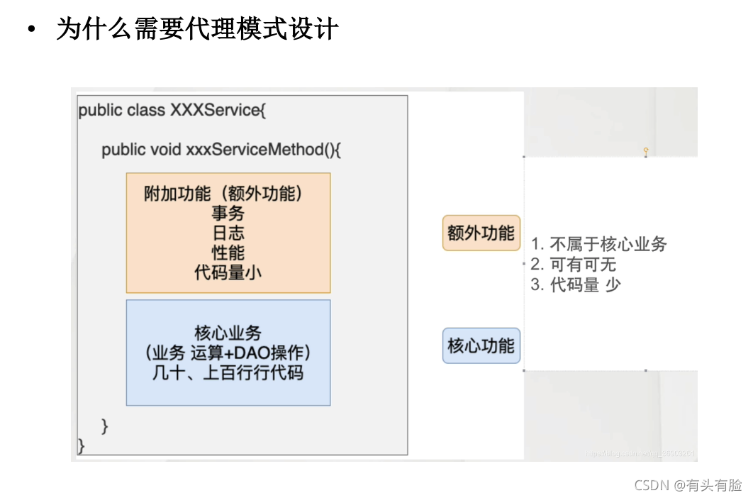 SSM原理总结_ssm的底层原理-CSDN博客