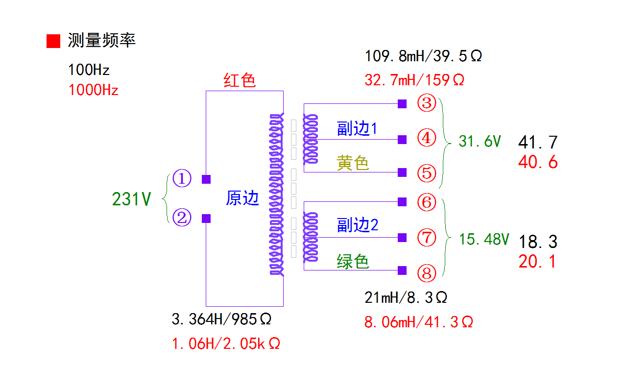 ▲ 图1.2.2 各个绕组之间的电压数值