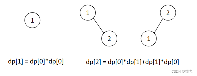 n=1和2时的情况