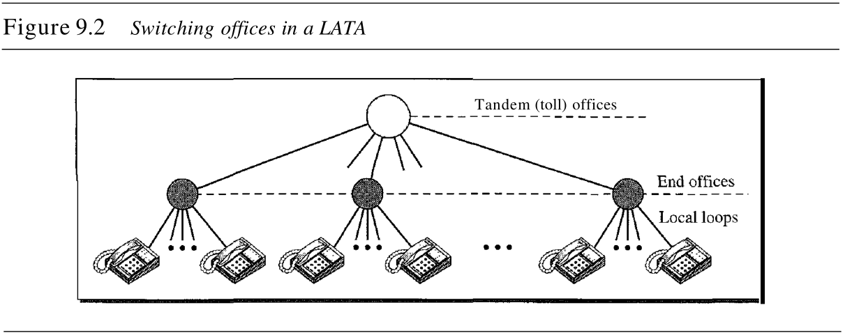 图9 .2 LATA内部的交换局