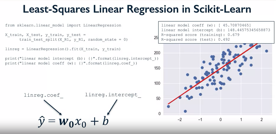 Linear Regression: Least-Squares_linear least squares regression-CSDN博客