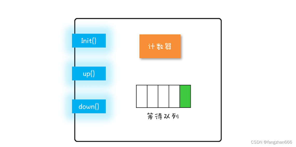 《Java并发编程实战》课程笔记（九）