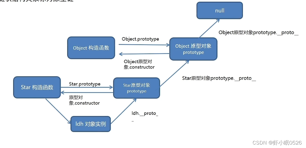 JS高级 -- 深入面向对象