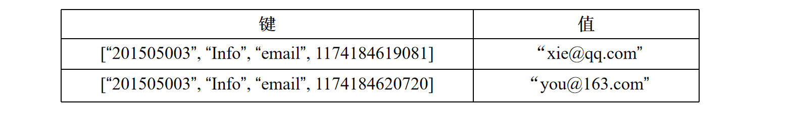 [External link picture transfer failed, the source site may have an anti-leeching mechanism, it is recommended to save the picture and upload it directly (img-Z9WWDcBl-1676984436161)(null)]