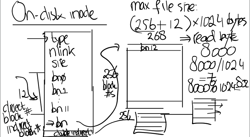 mit6.s081 lab9 file system