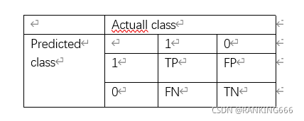 Precision（准确率）和Recall（召回率）介绍