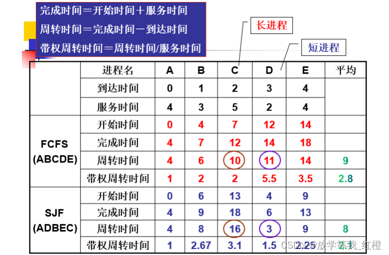 [外链图片转存失败,源站可能有防盗链机制,建议将图片保存下来直接上传(img-GaMhCX5k-1638608419432)(C:\Users\86186\AppData\Roaming\Typora\typora-user-images\image-20211204154908321.png)]