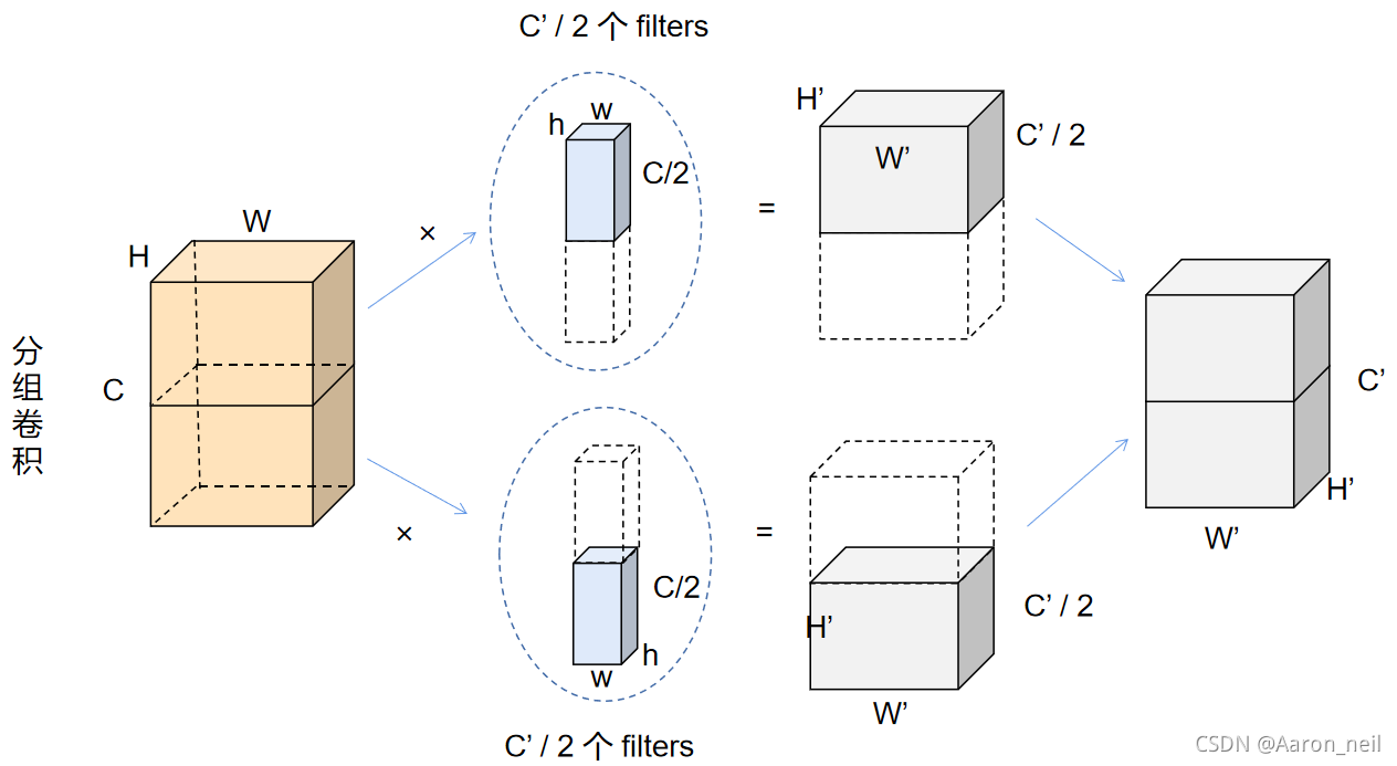 卷积 - 3. 分组卷积 详解