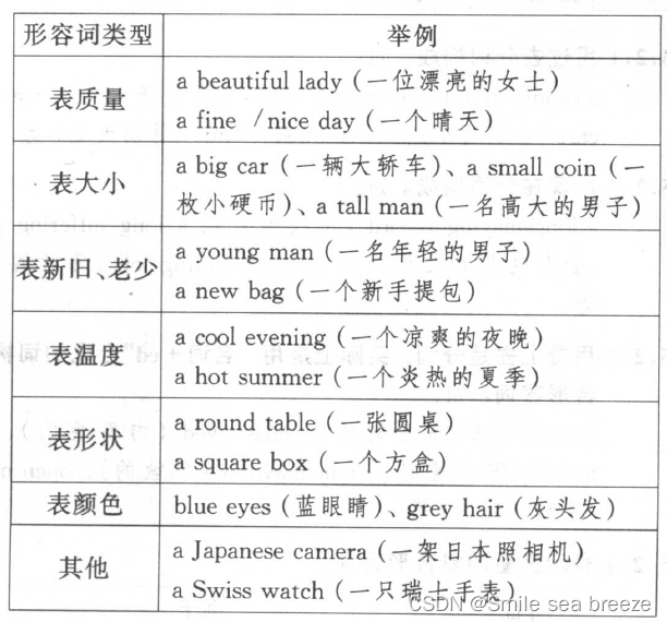 英语语法汇总(5.形容词)_time结尾的复合形容词-CSDN博客
