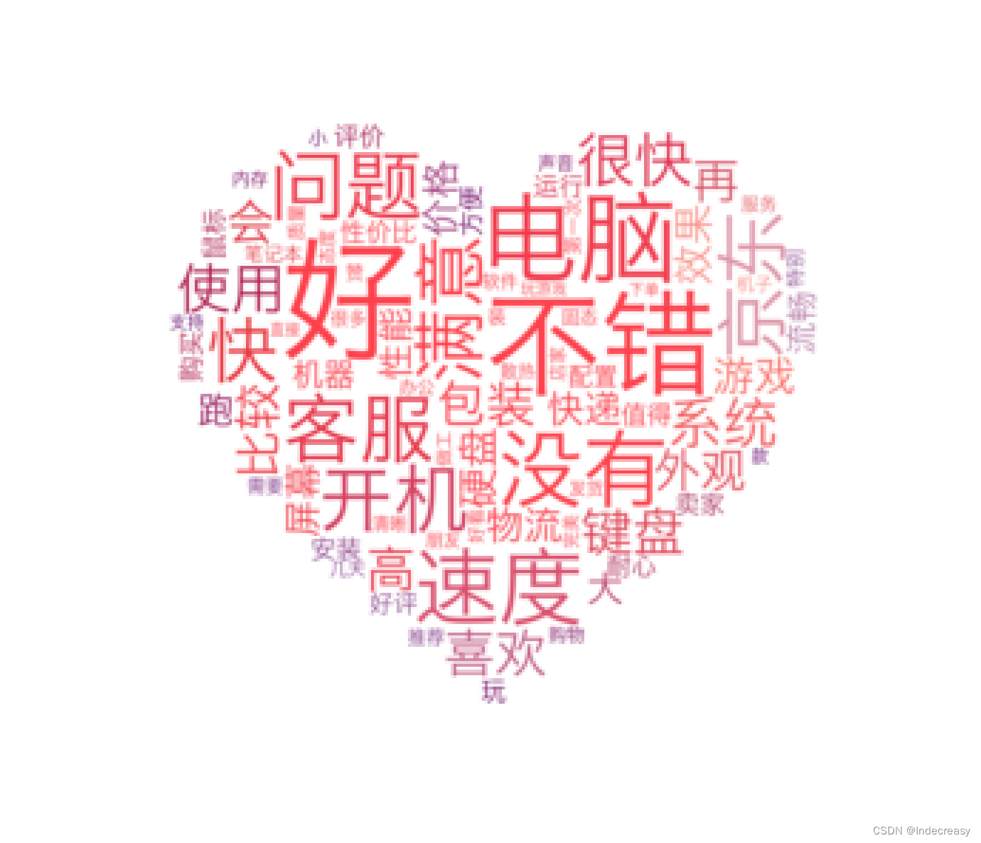 数据分析｜WordCloud PCA K-means - 「某电商平台」电脑评论分析