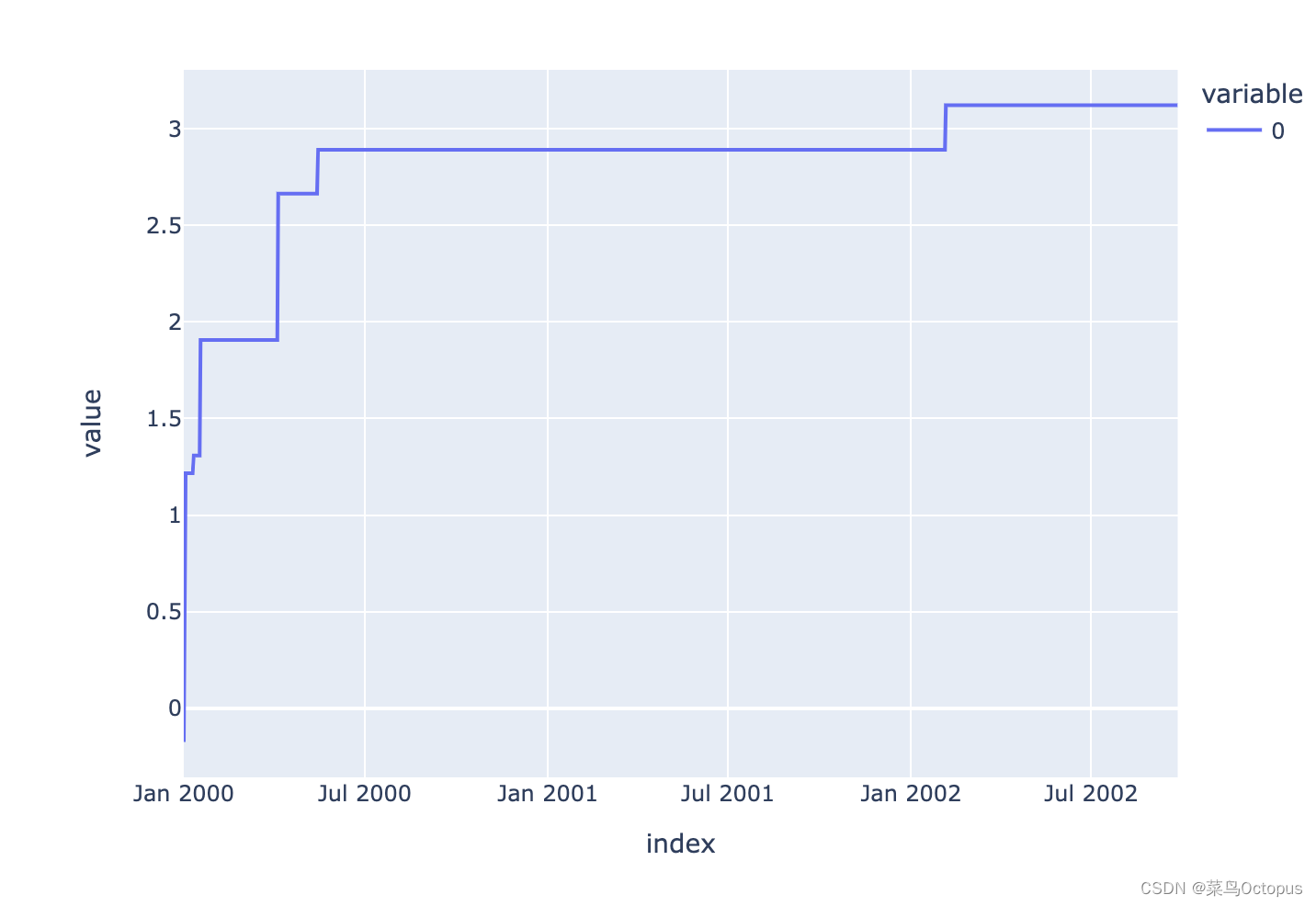Spark上使用pandas API快速入门_spark pandas-CSDN博客