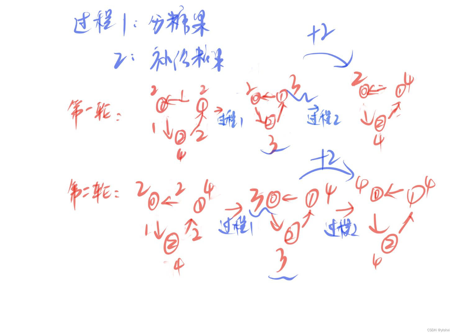 218 分糖果