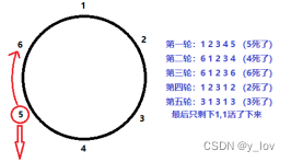 对约瑟夫问题的进一步思考