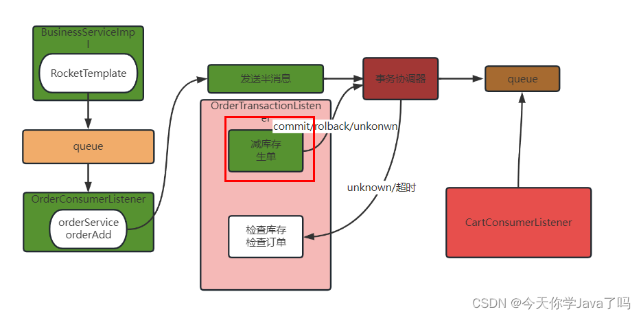 [外链图片转存失败,源站可能有防盗链机制,建议将图片保存下来直接上传(img-fd3jWta4-1690455046512)(E:/TeduWork/notes-2303/%25E8%25AF%25BE%25E5%25A0%2582%25E7%25AC%2594%25E8%25AE%25B0/Day14/assets/image-20230726102124502.png)]